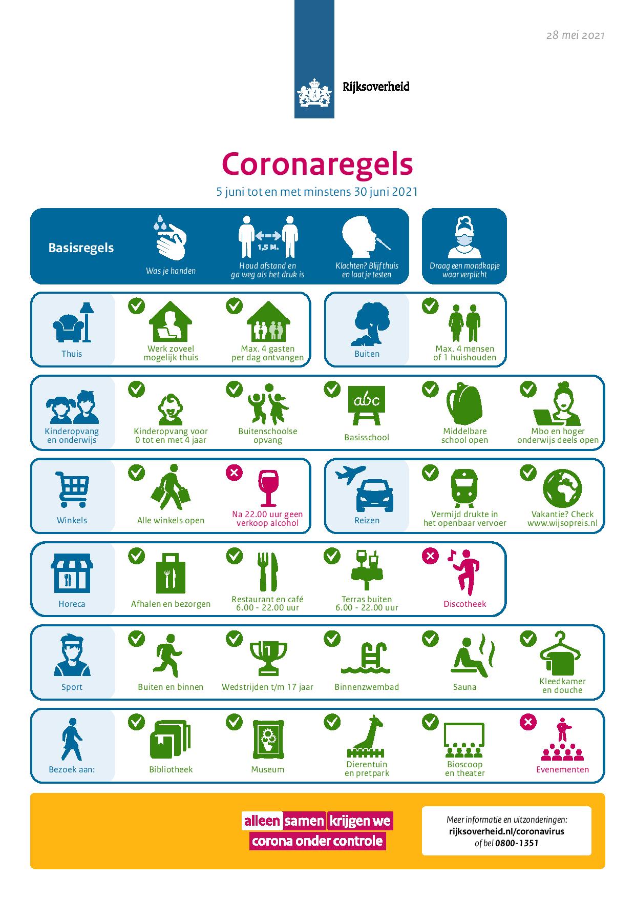20210605 Beeldsamenvatting coronaregels 28 mei 2021 page 001