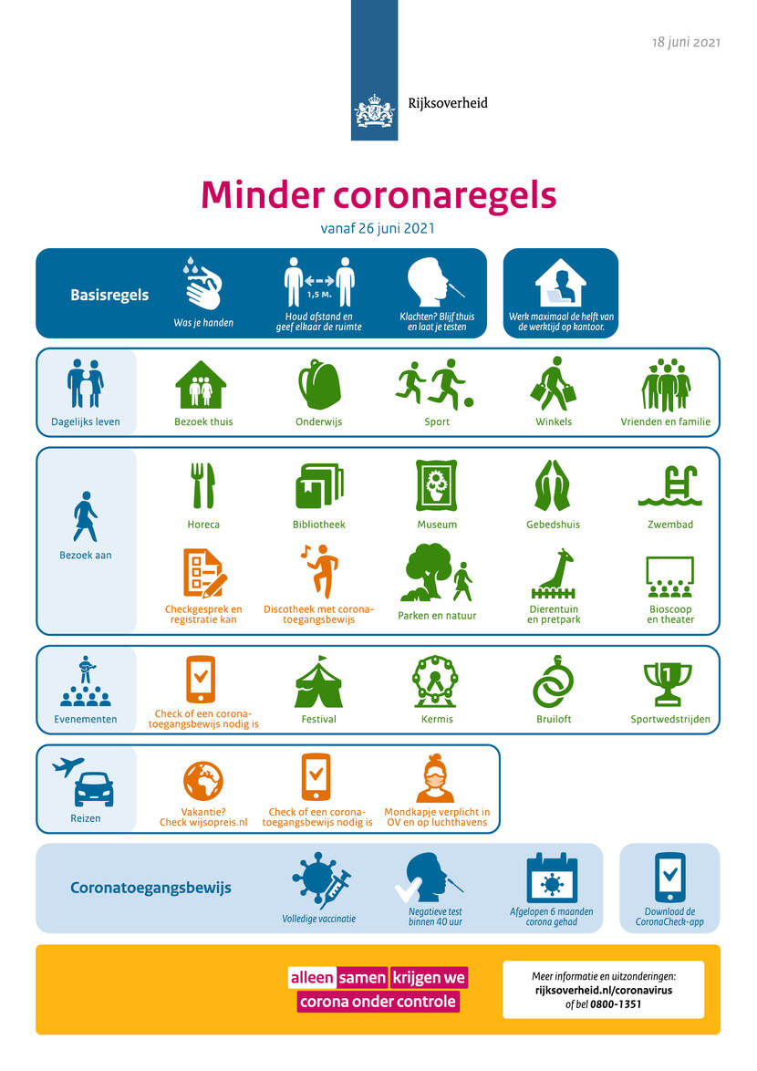 beeldsamenvatting 14 coronaregels 18 juni 210618 2