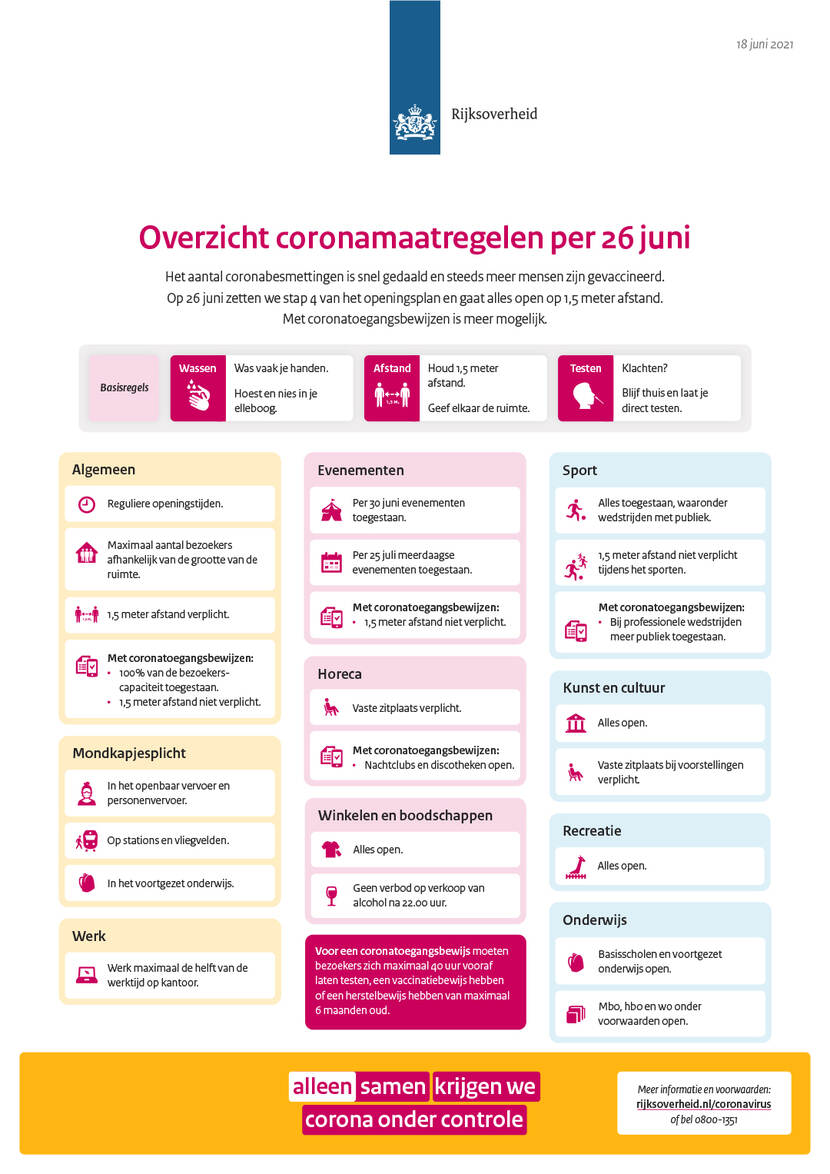 overzicht coronamaatregelen per 26 juni